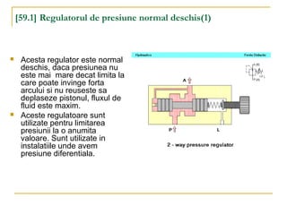 [59.1] Regulatorul de presiune normal deschis(1)
 Acesta regulator este normal
deschis, daca presiunea nu
este mai mare decat limita la
care poate invinge forta
arcului si nu reuseste sa
deplaseze pistonul, fluxul de
fluid este maxim.
 Aceste regulatoare sunt
utilizate pentru limitarea
presiunii la o anumita
valoare. Sunt utilizate in
instalatiile unde avem
presiune diferentiala.
 