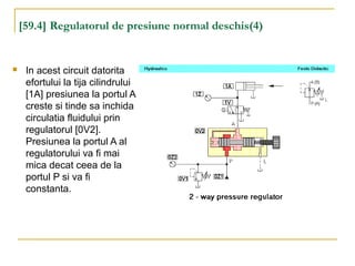 [59.4] Regulatorul de presiune normal deschis(4)
 In acest circuit datorita
efortului la tija cilindrului
[1A] presiunea la portul A
creste si tinde sa inchida
circulatia fluidului prin
regulatorul [0V2].
Presiunea la portul A al
regulatorului va fi mai
mica decat ceea de la
portul P si va fi
constanta.
 