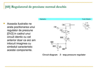 [60] Regulatorul de presiune normal deschis
 Aceasta ilustratie ne
arata pozitionarea unui
regulator de presiune
[0V2] in cadrul unui
circuit identic cu cel
anterior doar ca aici am
inlocuit imaginea cu
simbolul caracteristic
acestei componente.
 