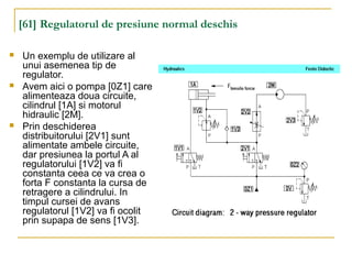 [61] Regulatorul de presiune normal deschis
 Un exemplu de utilizare al
unui asemenea tip de
regulator.
 Avem aici o pompa [0Z1] care
alimenteaza doua circuite,
cilindrul [1A] si motorul
hidraulic [2M].
 Prin deschiderea
distribuitorului [2V1] sunt
alimentate ambele circuite,
dar presiunea la portul A al
regulatorului [1V2] va fi
constanta ceea ce va crea o
forta F constanta la cursa de
retragere a cilindrului. In
timpul cursei de avans
regulatorul [1V2] va fi ocolit
prin supapa de sens [1V3].
 