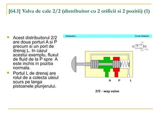 [64.1] Valva de cale 2/2 (distribuitor cu 2 orificii si 2 pozitii) (1)
 Acest distribuitorul 2/2
are doua porturi A si P
precum si un port de
drenaj L. In cazul
acestui exemplu, fluxul
de fluid de la P spre A
este inchis in pozitia
normala.
 Portul L de drenaj are
rolul de a colecta uleiul
scurs pe langa
pistoanele plunjerului.
 