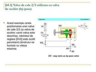[65.1] Valva de cale 2/2 utilizata ca valva
de ocolire (by-pass)
 Acest exemplu arata
pozitionarea unei valve
de cale 2/2 ca valva de
ocolire; cand valva este
deschisa, robinetul de
reglare [0V2] este ocolit
permitand cilindrului sa
lucreze cu viteza
maxima.
 