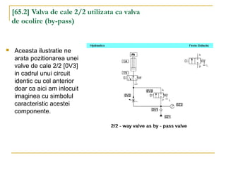[65.2] Valva de cale 2/2 utilizata ca valva
de ocolire (by-pass)
 Aceasta ilustratie ne
arata pozitionarea unei
valve de cale 2/2 [0V3]
in cadrul unui circuit
identic cu cel anterior
doar ca aici am inlocuit
imaginea cu simbolul
caracteristic acestei
componente.
 