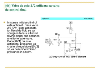 [66] Valva de cale 2/2 utilizata ca valva
de control final
 In starea initiala cilindrul
este actionat. Daca valva
2/2 [0V1] este actionata,
tot fluxul de fluid se va
scurge in tanc si cilindrul
revine inapoi sub actiunea
unei forte exterioare.
Daca [0V1] nu este
actionata, presiunea va
creste si regulatorul [0V2]
se va deschide limitand
presiunea in sistem.
 