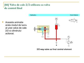 [66] Valva de cale 2/2 utilizata ca valva
de control final
 Aceasta animatie
arata modul de lucru
al unei valve de cale
2/2 si cilindrului
actionat.
 