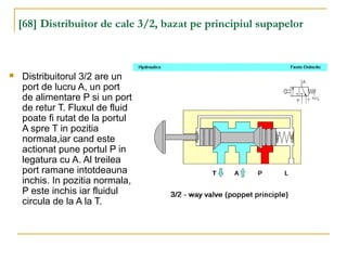 [68] Distribuitor de cale 3/2, bazat pe principiul supapelor
 Distribuitorul 3/2 are un
port de lucru A, un port
de alimentare P si un port
de retur T. Fluxul de fluid
poate fi rutat de la portul
A spre T in pozitia
normala,iar cand este
actionat pune portul P in
legatura cu A. Al treilea
port ramane intotdeauna
inchis. In pozitia normala,
P este inchis iar fluidul
circula de la A la T.
 