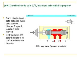 [69] Distribuitor de cale 3/2, bazat pe principiul supapelor
 Cand distribuitorul
este actionat; fluxul
este deschis
dinspre P spre A,
iesirea T este
inchisa
 Distribuitoare 3/2
cai pot exista si in
constructie normal
deschis.
 