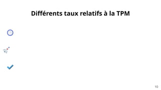 Différents taux relatifs à la TPM
10
 
