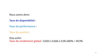 13
Nous avons donc:
Taux de disponibilité :
Taux de performance :
Taux de qualité :
D’où enfin:
Taux de rendement global : 0,833 x 0,666 x 0,90 xl00% = 49,9%
 