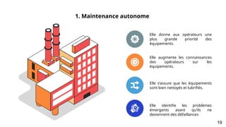1. Maintenance autonome
Elle donne aux opérateurs une
plus grande priorité des
équipements.
Elle augmente les connaissances
des opérateurs sur les
équipements.
Elle s’assure que les équipements
sont bien nettoyés et lubrifiés.
Elle identifie les problèmes
émergents avant qu’ils ne
deviennent des défaillances
19
 