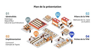 Plan de la présentation
Généralités
Implémentation
Piliers de la TPM
Fiches de la TPM
Historique
Objectif/But
Calcul de taux/indicateurs
Méthode des 5s : base
Les 8 piliers
01 02
03 04
Comment?
Exemple de Toyota
01
02
03 04
 