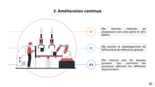 2. Amélioration continue
Elle s’assure que les équipes
puissent voir comment les
processus affectent les différents
départements.
Elle favorise l’attitude de
progression vers zéro perte et zéro
défaut.
Elle permet le développement de
l’efficacité et de l’efficience globale.
01
02
03
20
 