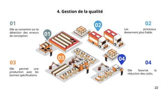 4. Gestion de la qualité
Elle se concentre sur la
détection des erreurs
de conception.
Les processus
deviennent plus fiable.
Elle favorise la
réduction des coûts.
01 02
03 04
Elle permet une
production avec les
bonnes spécifications.
01
02
03 04
22
 