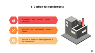 5. Gestion des équipements
Concevoir des produits faciles à
fabriquer.
Disposer des équipements faciles à
utiliser.
Réduire le temps de développement et
de construction.
23
 