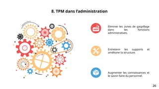 8. TPM dans l’administration
Eliminer les zones de gaspillage
dans les fonctions
administratives.
Entretenir les supports et
améliorer la structure.
Augmenter les connaissances et
le savoir-faire du personnel.
26
 
