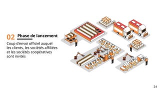 Phase de lancement
02
Coup d'envoi officiel auquel
les clients, les sociétés affiliées
et les sociétés coopératives
sont invités
31
 