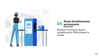 Phase d’amélioration
permanente
04
Maintenir la mise en œuvre
complète de la TPM et élever le
niveau
33
 