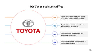 TOYOTA en quelques chiffres
Produit environ 5,5 millions de
véhicules par année.
Toyota est le troisième plus grand
fabricant d’automobiles au monde.
Toyota a des ventes annuelles de
120 milliards de dollars.
01
02
03
Possède 56 usines de fabrication à
travers 6 continents
04
35
 