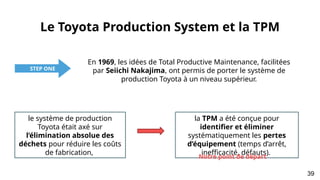 En 1969, les idées de Total Productive Maintenance, facilitées
par Seiichi Nakajima, ont permis de porter le système de
production Toyota à un niveau supérieur.
STEP ONE
le système de production
Toyota était axé sur
l’élimination absolue des
déchets pour réduire les coûts
de fabrication,
la TPM a été conçue pour
identifier et éliminer
systématiquement les pertes
d’équipement (temps d’arrêt,
inefficacité, défauts).
Le Toyota Production System et la TPM
Notre point de départ
39
 