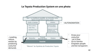 - =AUTONOMATION
- Know your
costumer
- Let it Flow
- Go to Gemba
- Empower people
and be transparent
- Leveling,
reduce
wastes by
predicting
costumer
demands
Le Toyota Production System en une photo
42
 