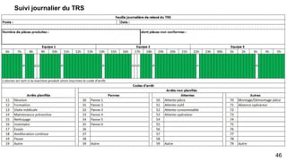 Suivi journalier du TRS
46
 