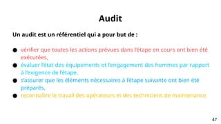Audit
Un audit est un référentiel qui a pour but de :
● vérifier que toutes les actions prévues dans l’étape en cours ont bien été
exécutées,
● évaluer l’état des équipements et l’engagement des hommes par rapport
à l’exigence de l’étape,
● s’assurer que les éléments nécessaires à l’étape suivante ont bien été
préparés,
● reconnaître le travail des opérateurs et des techniciens de maintenance.
47
 