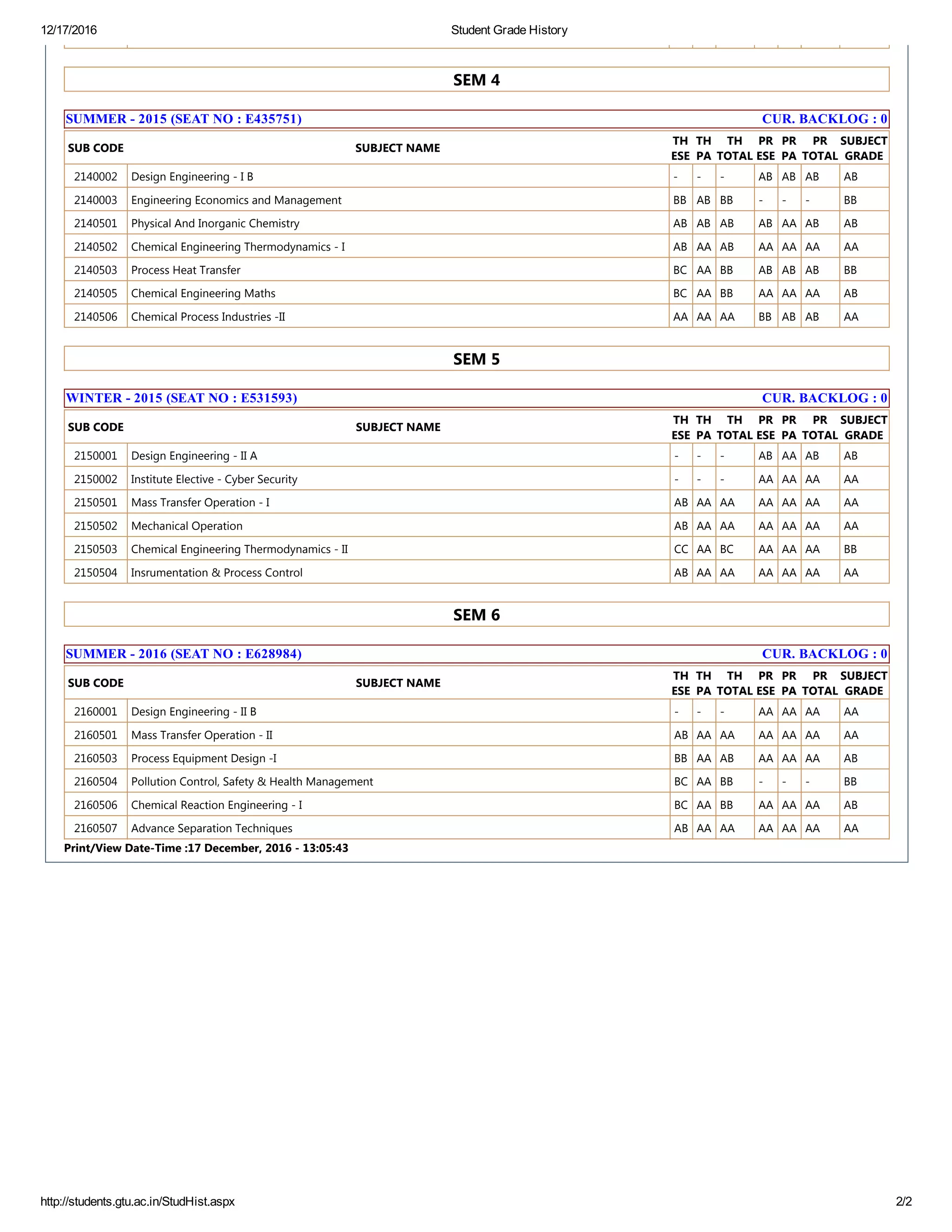 Student Grade History