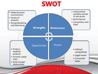 • Indirect
competition
• Legal issues
• Consumer
taste
• Produce
healthier
products
• Increase supply
chain
• Build stronger
relationships
• Undiversified
portfolio outside
of soft-drinks
• Brand failures
• Competition with
Pepsi
• Global business
commitments
• Variety of
products
• Strong Marketing
and Advertising
Strengths Weaknesses
ThreatsOpportunities
11
 