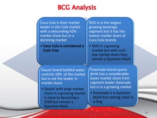Coca Cola is their market
leader in the Cola market
with a astounding 42%
market share but in a
declining market
• Coca Cola is considered a
Cash Cow
NOS is in the largest
growing beverage
segment but it has the
lowest market share of
Coca Cola brands
• NOS in a growing
market but with such
low market share they
remain a Question Mark
Dasani brand bottled water
controls 18% of the market
but is not the leader in
market share
• Dasani with large market
share in a growing market
is close to becoming a
STAR but remain a
Question Mark
Powerade brand sports
drink has a considerable
lower market share from
segment leader Gatorade
but is in a growing market
• Powerade is a Question
Mark but coming close to
a Dog
13
 