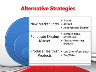 New Market Entry
Penetrate Existing
Market
Produce Healthier
Products
• Snacks
• Alcohol
• Joint ventures (Fairlife)
• Increase global
advertising
• Distribute existing
products
• Low Calorie/Less Sugar
• Tea/Water
15
 