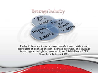 The liquid beverage industry covers manufacturers, bottlers, and
distributors of alcoholic and non-alcoholic beverages. The beverage
industry generated global revenues of over $549 billion in 2013
(Bloomberg Business, 2015).
4
 