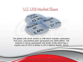 The global soft-drink market or LRB which includes carbonates,
fruit juice, and bottled water generated over $840 billion. The
industry is led by carbonated soft drinks (CSD) which has a
market size of $337.8 billion in 2013 (Market Realist, 2015).
5
 
