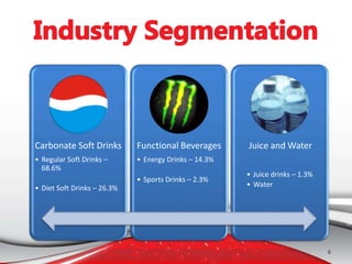Carbonate Soft Drinks
• Regular Soft Drinks –
68.6%
• Diet Soft Drinks – 26.3%
Functional Beverages
• Energy Drinks – 14.3%
• Sports Drinks – 2.3%
Juice and Water
• Juice drinks – 1.3%
• Water
6
 