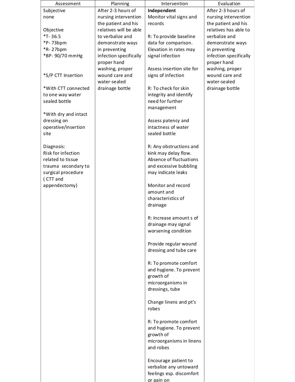 Nursing case study on pleural effusion picture