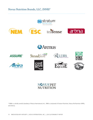 Novus Nutrition Brands, LLC, (NNB)*




* nnb is a wholly owned subsidiary of novus International, Inc.. nnb is comprised of stratum nutrition, novus pet nutrition (npn),
and arenus.




10   InnovatIon wIth IntegrIty | novus InternatIonal, Inc. | 2010 sustaInabIlIty report
 