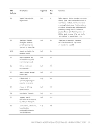 grI         Description                        reported      page         Comment
indicator                                                    No.


2.8         scale of the reporting             Fully         52           novus does not disclose business information
            organization.                                                 relating to net sales, market capitalization or
                                                                          quantities of products provided because as
                                                                          a privately held company, this information is
                                                                          considered proprietary and disclosure could
                                                                          potentially damage novus’s competitive
                                                                          position. novus split of sales by region for
                                                                          2010 is: north america, 34%; asia pacific,
                                                                          18%, lataM, 24% and eaMe, 25%

2.9         significant changes                Fully         58           there were no significant changes in
            during the reporting                                          structure or ownership. acquisitions
            period regarding size,                                        are recorded on page 58.
            structure, or ownership.

2.10        awards received in the             Fully         65
            reporting period.

3.1         reporting period (e.g.,            Fully         105
            fiscal/calendar year) for
            information provided.

3.2         Date of most recent                Fully         105
            previous report.

3.3         reporting cycle (annual,           Fully         105
            biennial, etc.)

3.4         contact point for                  Fully         105
            questions regarding the
            report or its contents.

3.5         process for defining               Fully         105
            report content.

3.6         boundary of the report.            Fully         105

3.7         state any specific                 Fully         105
            limitations on the scope or
            boundary of the report.

3.8         Joint ventures, subsidiaries,      Fully         105
            leased facilities,
            outsourced operations,
            and other entities.




                                  InnovatIon wIth IntegrIty | novus InternatIonal, Inc. | 2010 sustaInabIlIty report        109
 