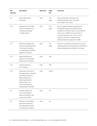 grI             Description                    reported      page         Comment
  indicator                                                    No.


  3.9             Data measurement               Fully         this         Data measurement techniques are
                  techniques.                                  page         disclosed wherever data is reported
                                                                            in the body of this report.

  3.10            explanation of the effect      Fully         this         Data on page 98 relating to liquid waste
                  of any re-statements of                      page         to deepwell injection for 2009 has been
                  information provided                                      restated from 379,555 metric tons to 386,757
                  in earlier reports.                                       metric tons in 2009 due to correction of
                                                                            a simple calculation error. this is a minor
                                                                            correction and has no significance for
                                                                            overall performance reported in 2009.

  3.11            significant changes from       Fully         this         there are no significant changes from previous
                  previous reporting periods                   page         reporting periods. all measurement methods are
                  in the scope, boundary,                                   stated alongside data provided in the report.
                  or measurement methods
                  applied in the report.

  3.12            table identifying the          Fully         108
                  location of the standard
                  Disclosures in the report

  3.13            external assurance             Fully         105
                  for the report.

  4.10            governance structure of        Fully         44-45
                  the organization, including
                  committees under the
                  highest governance
                  body responsible for
                  specific tasks, such
                  as setting strategy or
                  organizational oversight.

  4.2             Indicate whether the           Fully         44
                  chair of the highest
                  governance body is also
                  an executive officer.

  4.3             Members of the highest         Fully         44
                  governance body that
                  are independent and/or
                  non-executive members.




110     InnovatIon wIth IntegrIty | novus InternatIonal, Inc. | 2010 sustaInabIlIty report
 