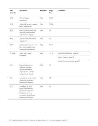 grI           Description                    reported      page         Comment
  indicator                                                  No.


  4.13          Memberships in                 Fully         92-93
                associations.

  4.14          stakeholder groups engaged     Fully         61-62
                by the organization.

  4.15          basis for identification and   Fully         62
                selection of stakeholders
                with whom to engage.

  4.16          approaches to stakeholder      Fully         62
                engagement.

  4.17          Key topics and concerns that   Fully         63-65
                have been raised through
                stakeholder engagement.

  ecDMa         goals, policy, plans,          Fully         57, 58       economic performance: page 58
                procedures.
                                                                          Market presence: page 58

                                                                          Indirect economic Impacts: page 57

  ec2           Financial implications         Fully         95
                and other risks and
                opportunities for the
                organization’s activities
                due to climate change.

  ec6           spending on locally-based      Fully         78
                suppliers at significant
                locations of operation.

  ec7           procedures for local           Fully         53
                hiring and proportion
                of senior management
                hired from the local
                community at significant
                locations of operation.




112   InnovatIon wIth IntegrIty | novus InternatIonal, Inc. | 2010 sustaInabIlIty report
 