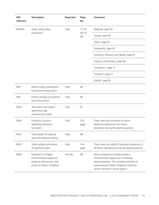 grI         Description                           reported      page         Comment
indicator                                                       No.


enDMa       goals, policy, plans,                 Fully         77, 95,      Materials: page 95
            procedures.                                         96, 97,
                                                                98           energy: page 96

                                                                             water: page 95

                                                                             biodiversity: page 95

                                                                             emissions, effluents, and waste: page 97

                                                                             products and services: page 98

                                                                             compliance: page 77

                                                                             transport: page 77

                                                                             overall: page 95

en3         Direct energy consumption             Fully         96
            by primary energy source.

en4         Indirect energy consumption           Fully         96
            by primary source.

en16        total direct and indirect             Fully         97
            greenhouse gas
            emissions by weight.

en19        emissions of ozone-                   Fully         this         there were zero emissions of ozone-
            depleting substances                                page         depleting substances from novus
            by weight.                                                       operations during the reporting period.

en22        total weight of waste by              Fully         98
            type and disposal method.

en23        total number and volume               Fully         this         there were zero spills of hazardous substances in
            of significant spills.                              page         all novus operations during the reporting period.

en26        Initiatives to mitigate               partially     98           novus initiatives to mitigate product
            environmental impacts of                                         environmental impacts are increasingly
            products and services, and                                       being measured. the complete portfolio of
            extent of impact mitigation.                                     environmental impact mitigation initiatives
                                                                             will be reported in future reports.




                                     InnovatIon wIth IntegrIty | novus InternatIonal, Inc. | 2010 sustaInabIlIty report     113
 