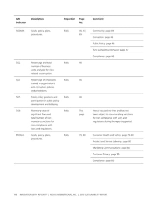 grI           Description                      reported    page         Comment
  indicator                                                  No.


  soDMa         goals, policy, plans,            Fully       46, 47,      community: page 89
                procedures.                                  89
                                                                          corruption: page 46

                                                                          public policy: page 46

                                                                          anti-competitive behavior: page 47

                                                                          compliance: page 46

  so2           percentage and total             Fully       46
                number of business
                units analyzed for risks
                related to corruption.

  so3           percentage of employees          Fully       46
                trained in organization’s
                anti-corruption policies
                and procedures.

  so5           public policy positions and      Fully       46
                participation in public policy
                development and lobbying.

  so8           Monetary value of                Fully       this         novus has paid no fines and has not
                significant fines and                        page         been subject to non-monetary sanctions
                total number of non-                                      for non-compliance with laws and
                monetary sanctions for                                    regulations during the reporting period.
                non-compliance with
                laws and regulations.

  prDMa         goals, policy, plans,            Fully       79, 80       customer health and safety: page 79-80
                procedures.
                                                                          product and service labeling: page 80

                                                                          Marketing communications: page 80

                                                                          customer privacy: page 80

                                                                          compliance: page 80




116   InnovatIon wIth IntegrIty | novus InternatIonal, Inc. | 2010 sustaInabIlIty report
 