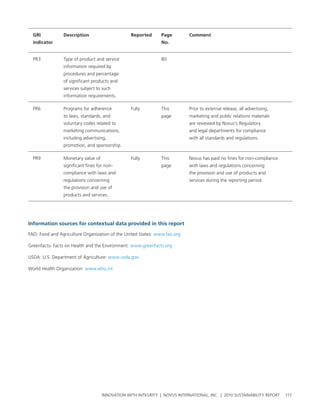 grI           Description                      reported      page         Comment
  indicator                                                    No.


  pr3           type of product and service                    80
                information required by
                procedures and percentage
                of significant products and
                services subject to such
                information requirements.

  pr6           programs for adherence           Fully         this         prior to external release, all advertising,
                to laws, standards, and                        page         marketing and public relations materials
                voluntary codes related to                                  are reviewed by novus’s regulatory
                marketing communications,                                   and legal departments for compliance
                including advertising,                                      with all standards and regulations.
                promotion, and sponsorship.

  pr9           Monetary value of                Fully         this         novus has paid no fines for non-compliance
                significant fines for non-                     page         with laws and regulations concerning
                compliance with laws and                                    the provision and use of products and
                regulations concerning                                      services during the reporting period.
                the provision and use of
                products and services.




Information sources for contextual data provided in this report

Fao: Food and agriculture organization of the united states: www.fao.org

greenfacts- Facts on health and the environment: www.greenfacts.org

usDa: u.s. Department of agriculture: www.usda.gov

world health organization: www.who.int




                                    InnovatIon wIth IntegrIty | novus InternatIonal, Inc. | 2010 sustaInabIlIty report    117
 
