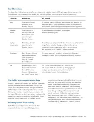 board Committees

the novus board of Directors maintains five committees which assist the board in fulfilling its responsibilities to ensure that
novus operates in accordance with the law and with financial, social and environmental performance requirements.


  Committee             Membership                        Key purpose

  audit                 three novus Directors             to assist the board in fulfilling its responsibilities with regard to the
                        appointed by the                  integrity of novus's financial statements, system of internal control,
                        board of Directors.               audit process, and monitoring compliance with laws and regulations.

  employee              three Members of                  to ensure equitable treatment of all employees
  benefits              the novus executive               in novus benefit programs.
                        Management team
                        appointed by the
                        board of Directors.

  employee              three novus Directors             to set the annual compensation for the president, and compensation
  compensation          appointed by the                  ranges for the executive Management team and in general
                        board of Directors.               ensure that novus's compensation policy is fair, competitive
                                                          and appropriate to the company's strategic objectives.

  compliance            eight Members of novus            to monitor and ensure compliance of novus with all laws and
                        executive Management              regulations including policies and standards relating to compliance.
                        team including the
                        ceo, cFo and the
                        general counsel.

  risk                  Four Members of novus             this is a sub-committee of the audit committee and
                        executive Management              acts to assist the audit committee by identifying major
                        team: cFo, general                strategic, operational, regulatory, information and
                        counsel, svp operations           external risks inherent in the novus business.
                        and head of Internal audit.



shareholder recommendations to the board                             annual sustainability reports. board Members, therefore,
                                                                     are familiar with sustainability principles and take a keen
novus is a privately held company with two large shareholders
                                                                     interest in the way novus integrates sustainability into
who are represented both on the board of Directors and
                                                                     our business practices. the board of Directors formally
also at novus hQ, where appointed managers from Mitsui
                                                                     assesses novus’s sustainability performance on an annual
usa and nippon soda work alongside the novus executive
                                                                     basis. throughout the year, novus department heads
Management team and ensure timely communication with
                                                                     provide briefings to the board at quarterly meetings.
the board of Directors on all relevant matters. employees who
                                                                     board reports cover many topics, including compliance,
may wish to make recommendations to the board of Directors
                                                                     environmental indicators, safety, novus’s responsible care
may do so through the office of the president and ceo.
                                                                     Management program, major charitable donations and
                                                                     community activity and adherence to ethical practices.
board engagement in sustainability

both of novus’s parent companies demonstrate their
corporate leadership and responsibility by publishing




                                      InnovatIon wIth IntegrIty | novus InternatIonal, Inc. | 2010 sustaInabIlIty report              45
 