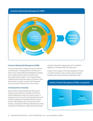 Customer Relationship Management (CRM)



                                                  CRM
                                                           Regi
                                                               on
                                          rch                    al
                                                                    M
                                        ea                           an
                                     Res
                                                  PLM




                                                                      uf
                                                                        ac
                                                                          tu
                                                                            rin
                                                                               g
                                                 Company                                                        Meeting
                                                & Product                                                       Customer
                               rce




                                                Evaluation                                                       Needs
                         les Fo




                                                                           Distib
                     l Sa




                                                                                 uti
                   ca




                                                                                    on
                 Lo




                                           Reg
                                              ulator          viw
                                                    y/Legal Re




Customer relationship Management (CrM)                                       of product development opportunities with an integrated
                                                                             application in the project vert sap infrastructure.
at its core, project vert is all about serving our customers
more effectively. a fundamental tool in achieving this is                    at each of the six stages of the product Development process
novus’s new customer relationship Management program,                        in the plM architecture, novus maintains wide consultation
which provides improved value to customers and to                            and dialog with internal and external stakeholders. Most
novus sales and service teams. this is achieved through
improved accuracy and timely receipt of information, which
novus requires to support customer needs throughout
                                                                                    Product Lifecycle Management (PLM): A systematic
the entire customer sales and service chain at novus.


a framework for innovation

novus’s product lifecycle Management (plM) process
provides a structured process to enable more effective
product development to align with customer needs in a
                                                                                                 Stage 0                              Stage 1
systematic process of cross-functional development, launch,                                                                          Concept
                                                                                                 Ideation                          Development
marketing, upgrading and ultimatly retirement of novus
products. plM integrates most functional areas of the
business, including sales, Marketing, Manufacturing, Finance
and research & Development, supporting the prioritization




70   InnovatIon wIth IntegrIty | novus InternatIonal, Inc. | 2010 sustaInabIlIty report
 