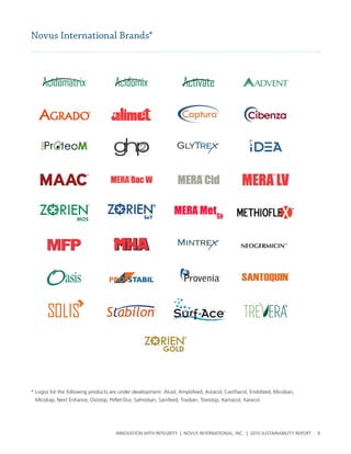 Novus International Brands*




                                                                                                 D
                                                                                  TM




                    MOS




      MFP
                     TM




* logos for the following products are under development: alusil, amylofeed, astacol, canthacol, endofeed, Micoban,
 Micokap, next enhance, oxistop, pellet-Dur, salmoban, sanifeed, toxiban, toxistop, Xamacol, Xaracol.




                                     InnovatIon wIth IntegrIty | novus InternatIonal, Inc. | 2010 sustaInabIlIty report   9
 