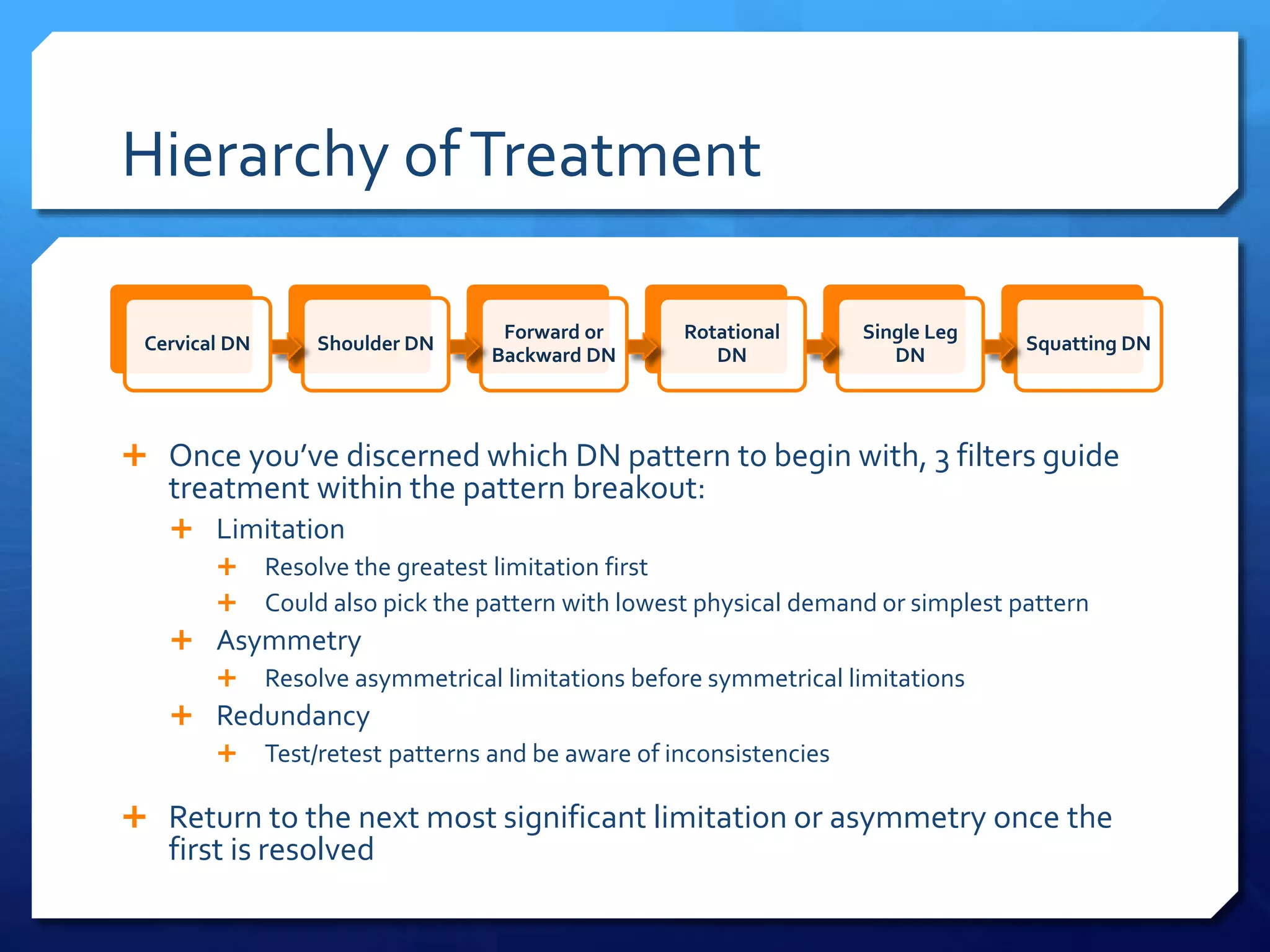 Hierarchy ofTreatment
 Once you’ve discerned which DN pattern to begin with, 3 filters guide
treatment within the pattern breakout:
 Limitation
 Resolve the greatest limitation first
 Could also pick the pattern with lowest physical demand or simplest pattern
 Asymmetry
 Resolve asymmetrical limitations before symmetrical limitations
 Redundancy
 Test/retest patterns and be aware of inconsistencies
 Return to the next most significant limitation or asymmetry once the
first is resolved
Cervical DN Shoulder DN
Forward or
Backward DN
Rotational
DN
Single Leg
DN
Squatting DN
 
