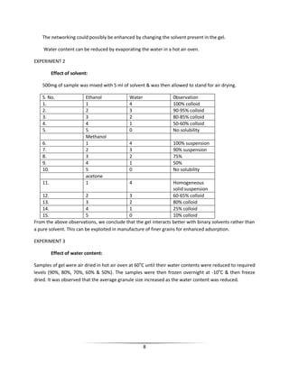 8
The networking could possibly be enhanced by changing the solvent present in the gel.
Water content can be reduced by evaporating the water in a hot air oven.
EXPERIMENT 2
Effect of solvent:
500mg of sample was mixed with 5 ml of solvent & was then allowed to stand for air drying.
S. No. Ethanol Water 0bservation
1. 1 4 100% colloid
2. 2 3 90-95% colloid
3. 3 2 80-85% colloid
4. 4 1 50-60% colloid
5. 5 0 No solubility
Methanol
6. 1 4 100% suspension
7. 2 3 90% suspension
8. 3 2 75%
9. 4 1 50%
10. 5 0 No solubility
acetone
11. 1 4 Homogeneous
solid suspension
12. 2 3 60-65% colloid
13. 3 2 80% colloid
14. 4 1 25% colloid
15. 5 0 10% colloid
From the above observations, we conclude that the gel interacts better with binary solvents rather than
a pure solvent. This can be exploited in manufacture of finer grains for enhanced adsorption.
EXPERIMENT 3
Effect of water content:
Samples of gel were air dried in hot air oven at 60o
C until their water contents were reduced to required
levels (90%, 80%, 70%, 60% & 50%). The samples were then frozen overnight at -10o
C & then freeze
dried. It was observed that the average granule size increased as the water content was reduced.
 