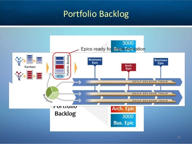Portfolio Backlog , Organize your product backlog in Azure Boards – IASVQ