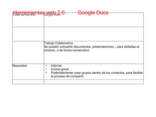 Herramientas web 2.0         Google Docs Titulo del servicio Google Docs Trabajo Colaborativo. Se pueden compartir documentos, presentaciones,.. para editarlas al unísono, o de forma consecutiva.   Requisitos ,[object Object],[object Object],[object Object]
