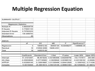 Multiple Regression Equation
Y = 562.15 - 5.44x1 - 20.01x2
where: x1 = temperature [degrees F]
x2 = attic insulation [inches]
20
 
