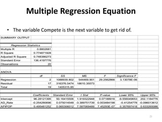 Multiple Regression Equation
• The variable Compete is the next variable to get rid of.
21
 